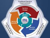 Glossário ITIL V3 em Português