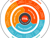 Por que a ITIL faz tanto sucesso?