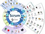 10 vídeo Aulas Sobre SCRUM por Papo Ágil