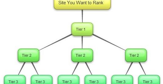 Tiered link building - É para comer ou ganhar mais força junto aos buscadores?