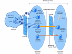 Office 365 - PassSync ou ADFS?