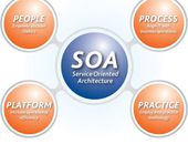 Apostila sobre SOA - Arquitetura Orientada a Serviços