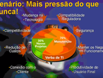 Webcast de Governança de TI