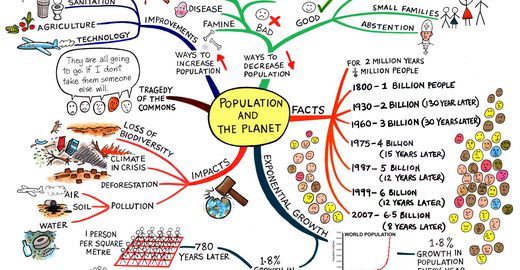 10 Ferramentas de Mindmap Online